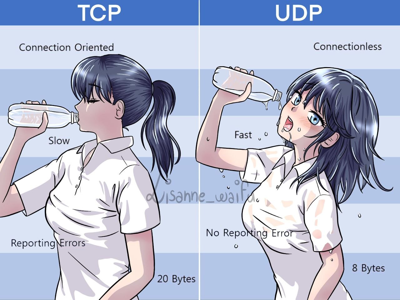 Different between UDP & TCP
